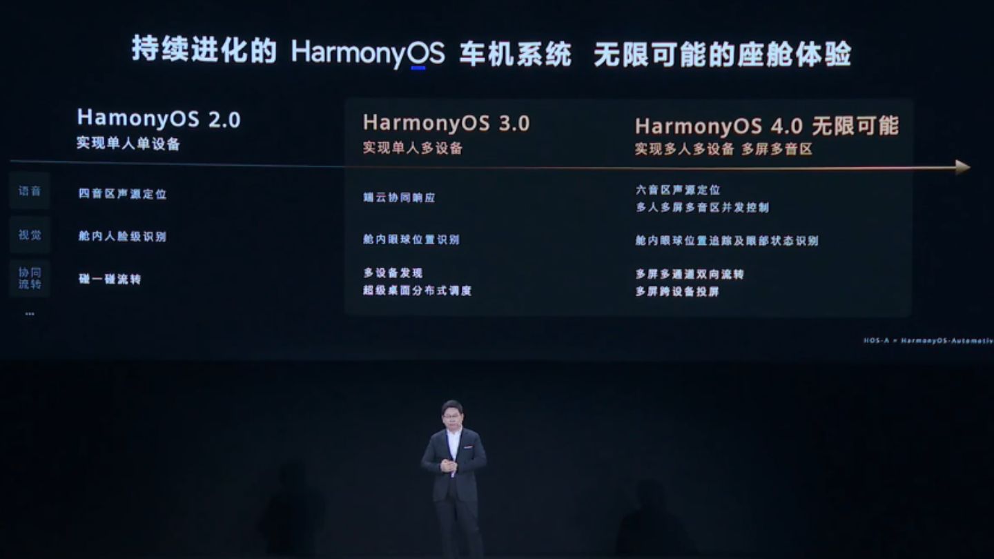 Huawei Umumkan Sistem Operasi HarmonyOS 4.0 Segera Rilis