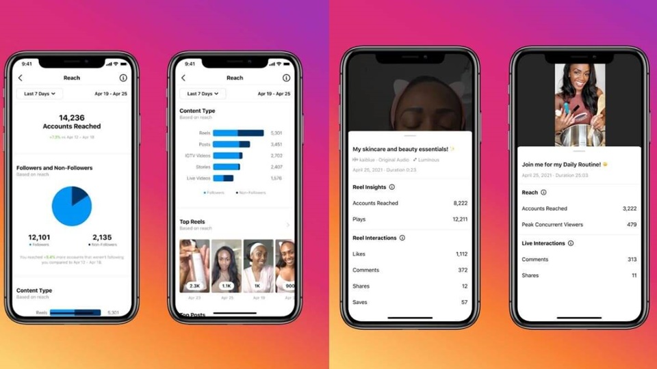 Saingi TikTok, Berikut 5 Fitur Instagram Reels Terbaru di 2023